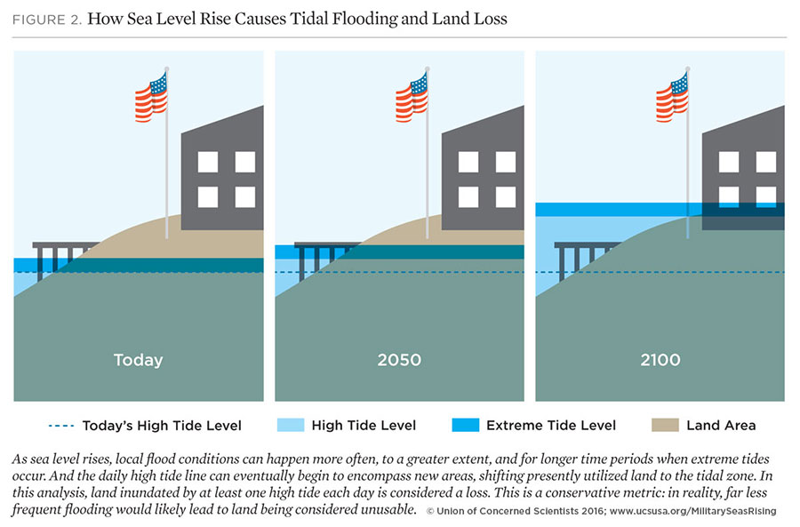 ucs-sea-level-graphic