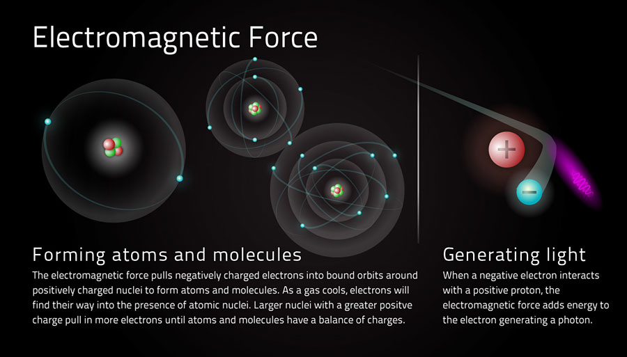 Electromagnetic-Force-1