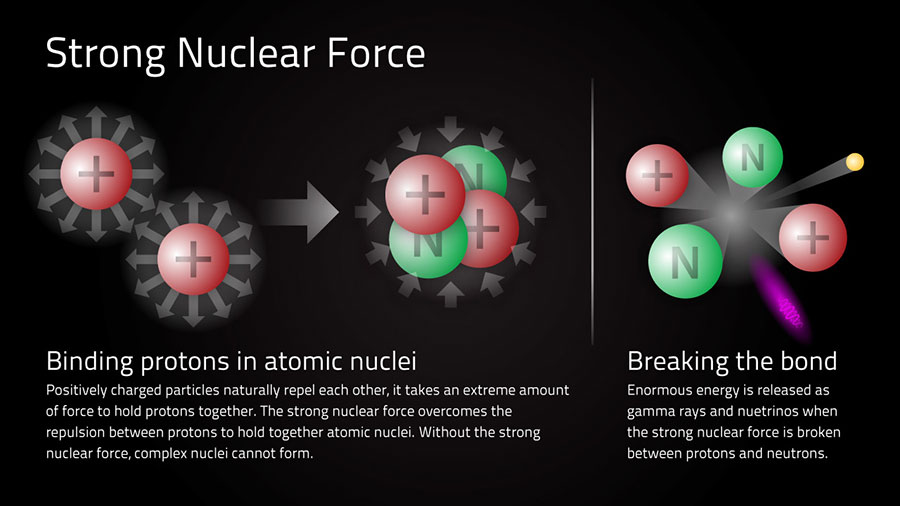 strong-nuclear-force-definition-properties-and-examples