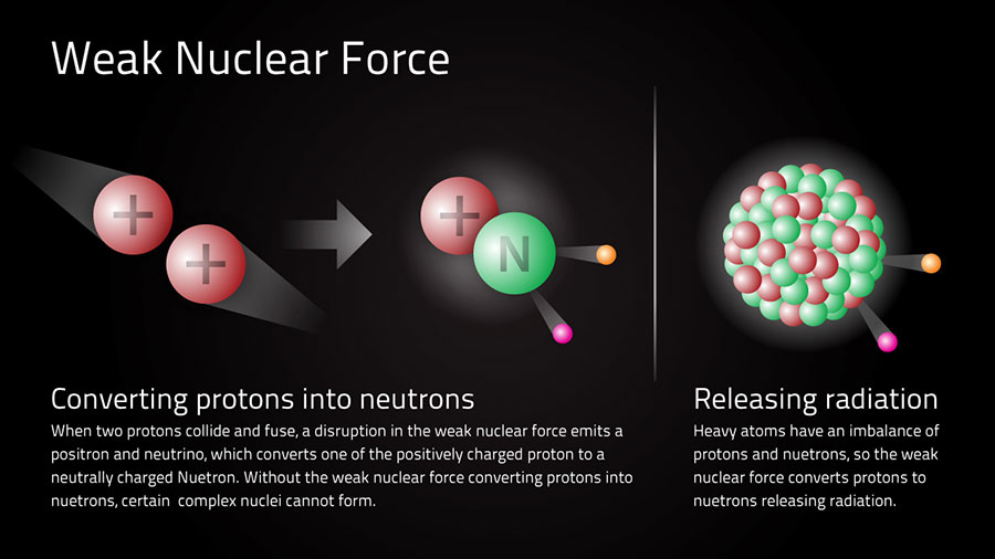 there-might-be-a-fifth-universal-force