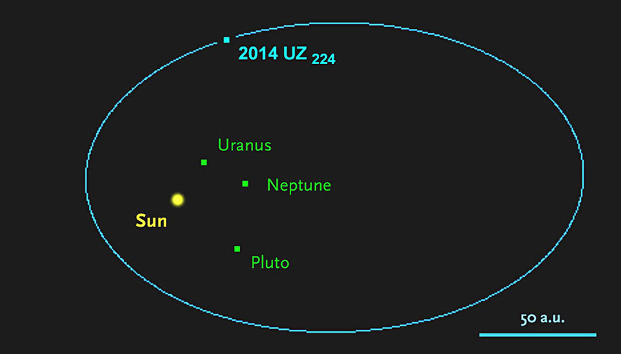 2014-uz224-orbit