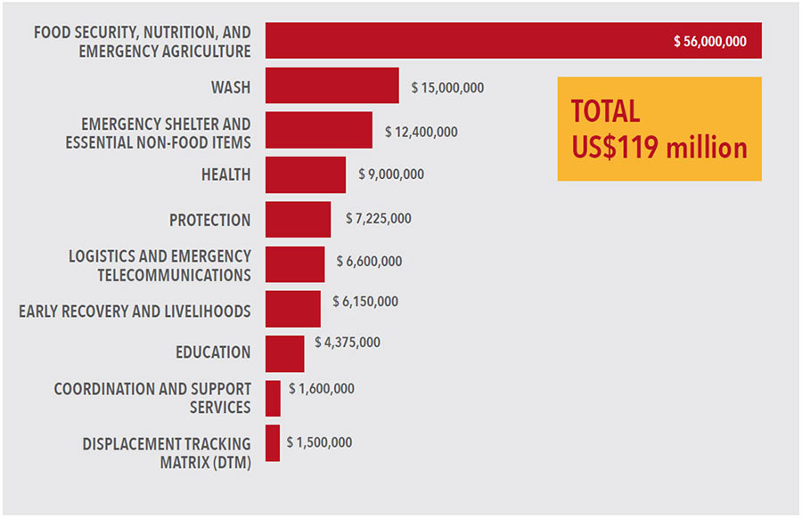 un-haiti-funding