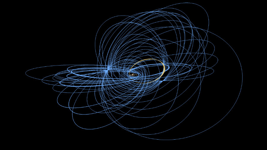 The blue color represents the Cassini's passed missions, while the yellow one represents its last one. Photo credit: NASA Jet Propulsion Laboratory 