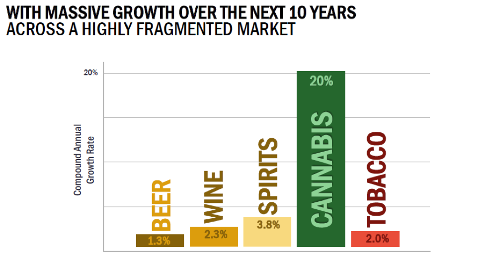 Massive Growth