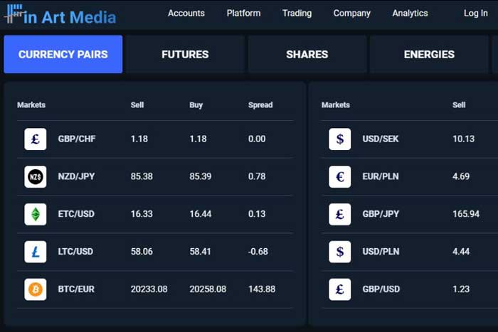 Finartmedia.com Opinie: Ways to Trade Via online Trading Platfroms