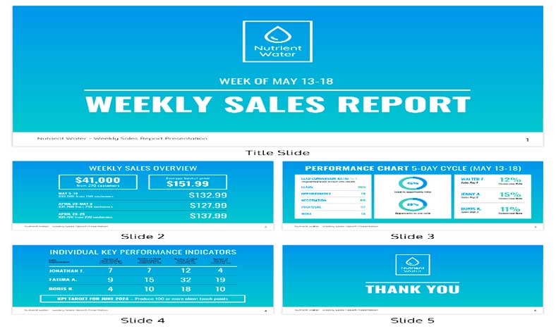 Present Your Sales Status Reports thru Free Infographic Maker